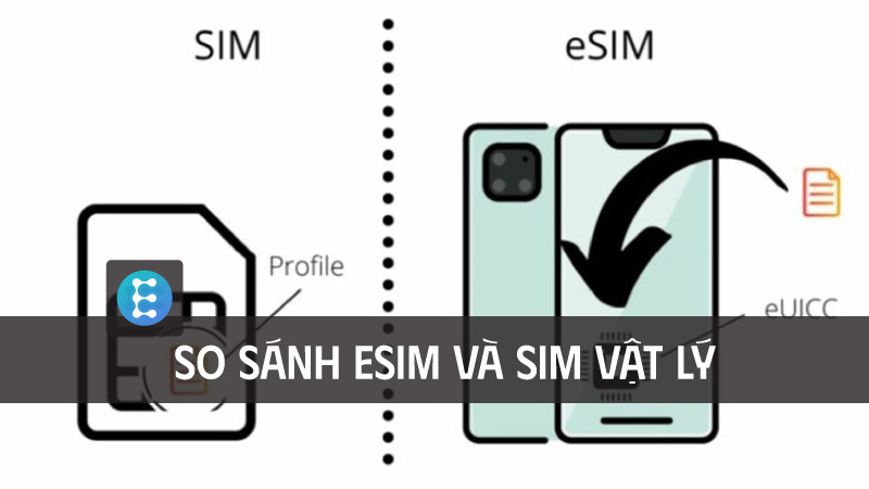 Does China Support eSIM? A Detailed Guide for Travelers Going to China 11 Comparing travel eSIM and physical SIM when traveling to China