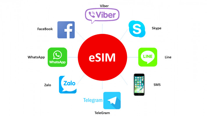 Use social media