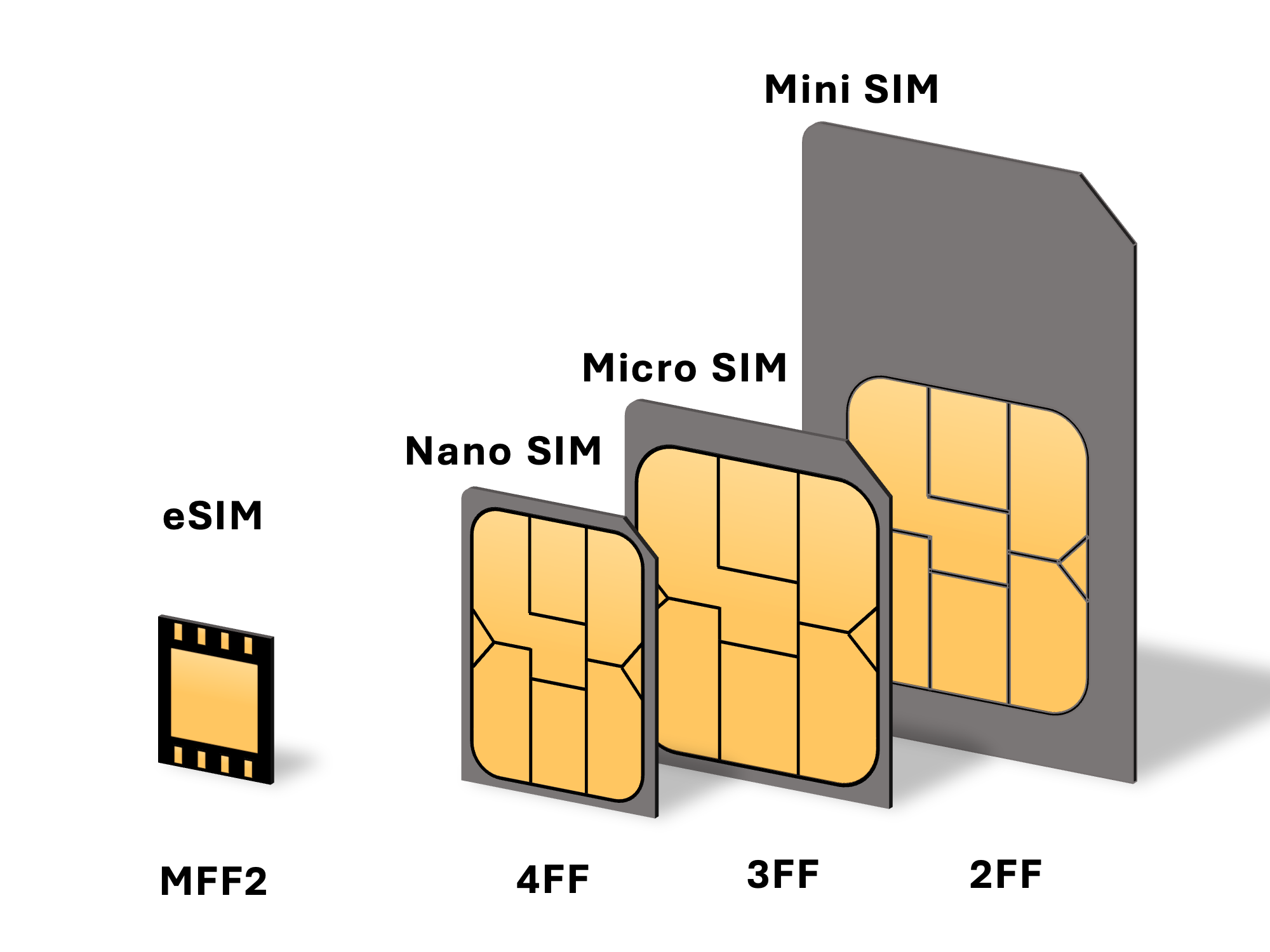 Where to change eSIM? Change eSIM directly at the store (Safe solution)