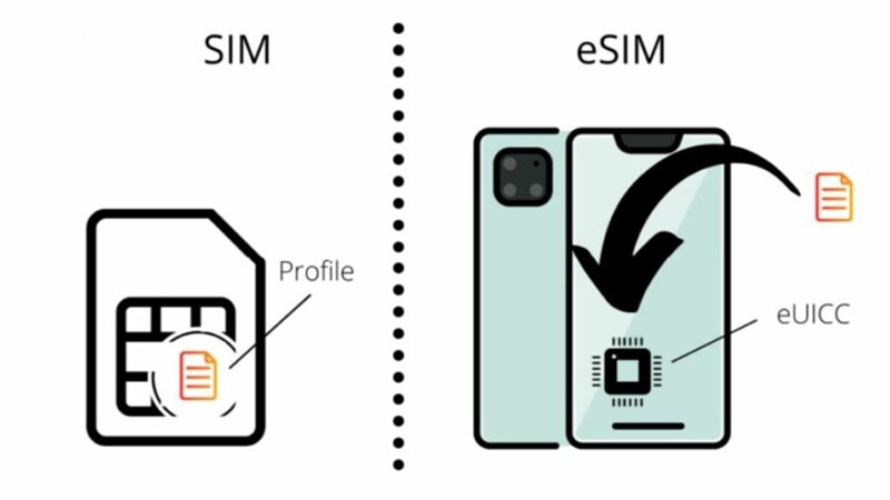 Use 2 simultaneously with a convenient SIM